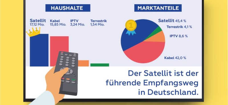 Dth-satelitska-vodeca-tv-infrastruktura-u-njemackoj
