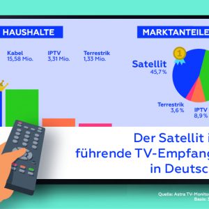 dth-satelitska-tv-vodi-u-njemackoj