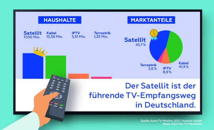 Dth-satelitska-tv-vodi-u-njemackoj