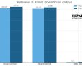Eronet popravio rezultat u 2025., pogledajte brojke