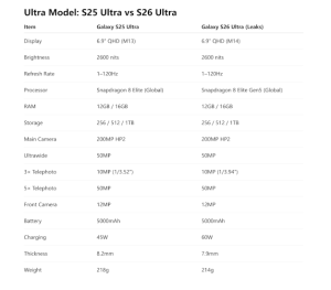 Što donose Samsung Galaxy S26 modeli u odnosu na još aktualnu seriju