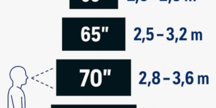Koliko velik TV stvarno trebate? Vodič i kalkulator veličine (2025.)